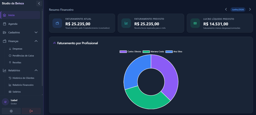 Dashboard analítico do SalonControl